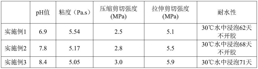 一種電化學(xué)氧化淀粉復(fù)合納米二氧化硅基膠粘劑及其制備方法和應(yīng)用與流程