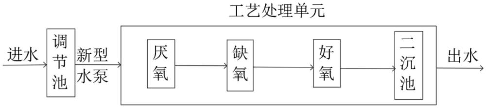 一種智能變頻恒壓節(jié)能污水處理控制器的制作方法