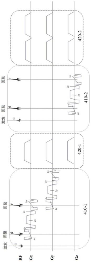 一種基于核磁共振的磁性顆粒成像方法和系統(tǒng)與流程