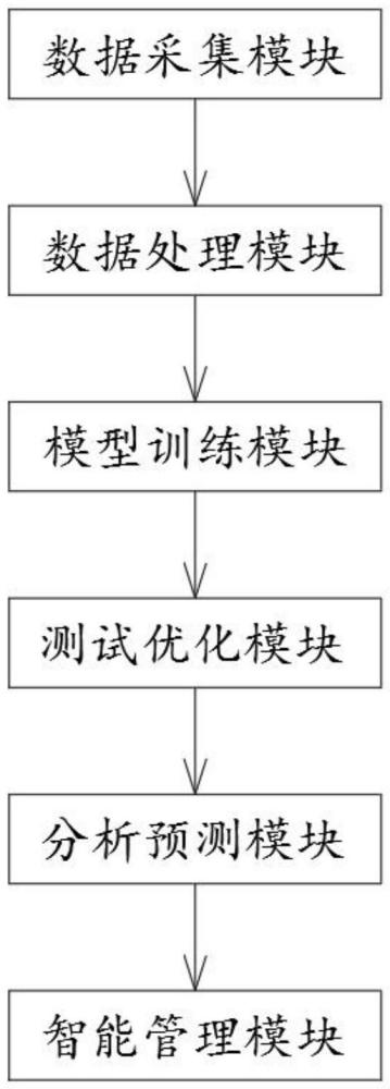 基于多維度變壓器監(jiān)測(cè)的傳感設(shè)備管理系統(tǒng)的制作方法