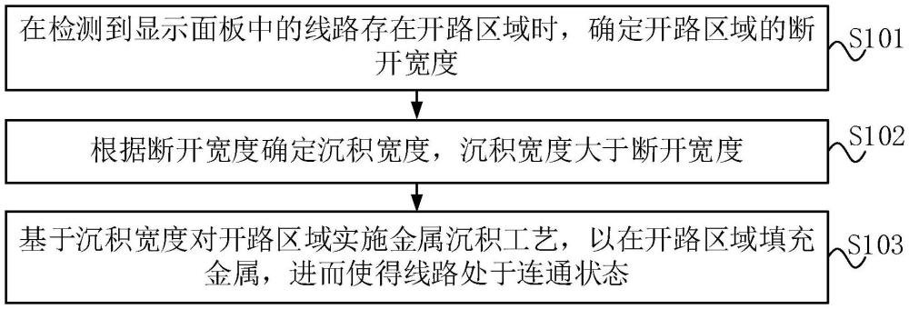 一種顯示面板線路修復(fù)方法、裝置、電子設(shè)備和存儲(chǔ)介質(zhì)與流程