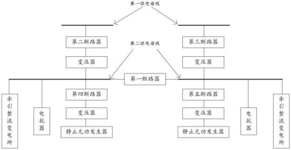 供電系統(tǒng)的雙靜止無功發(fā)生器的控制方法及裝置與流程