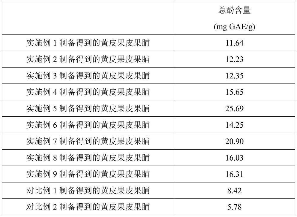 一種基于發(fā)酵法制備黃皮果皮果脯的方法