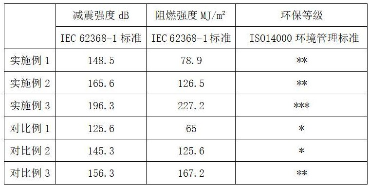 一種箱體材料及其制備方法和在箱體上的應(yīng)用與流程