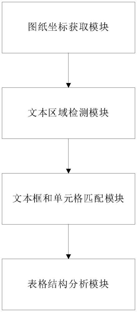 一種圖紙表格識(shí)別系統(tǒng)、方法和計(jì)算機(jī)程序產(chǎn)品與流程