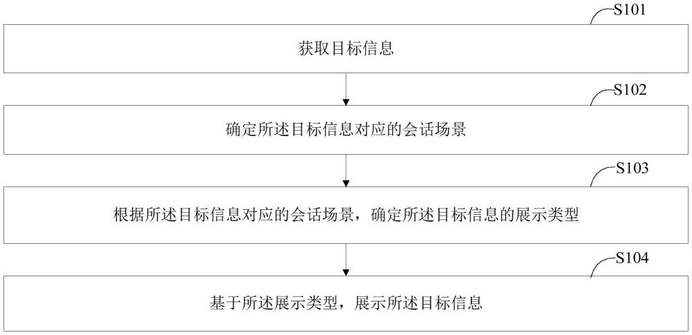 車載信息展示方法、裝置、智能設(shè)備和存儲(chǔ)介質(zhì)與流程