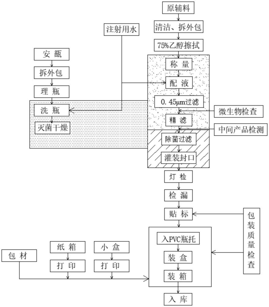 一種鹽酸胺碘酮注射液生產(chǎn)加工工藝的制作方法