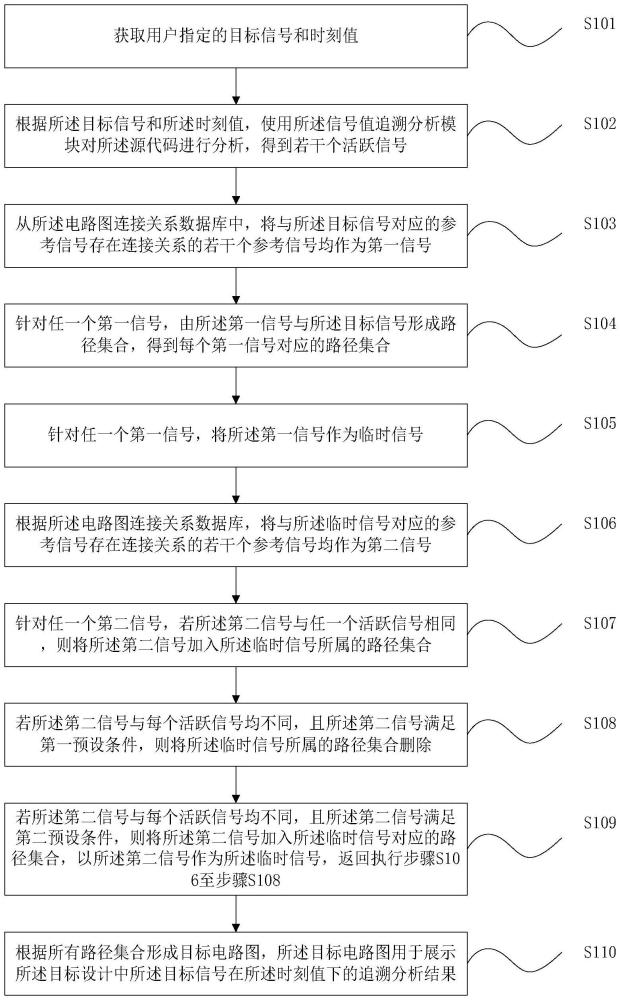 一種信號值追溯分析的電路圖展示系統(tǒng)的制作方法