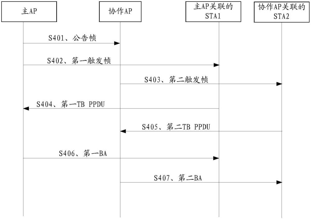 協(xié)作通信方法、裝置及系統(tǒng)與流程