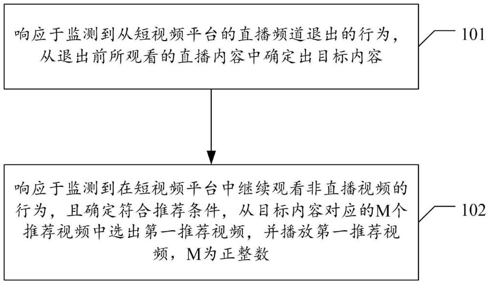 視頻推薦方法、裝置、電子設(shè)備及存儲介質(zhì)與流程