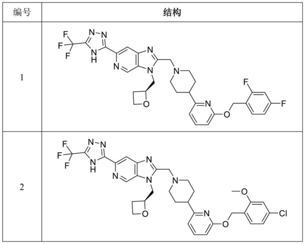 雜環(huán)GLP-1激動劑的制作方法