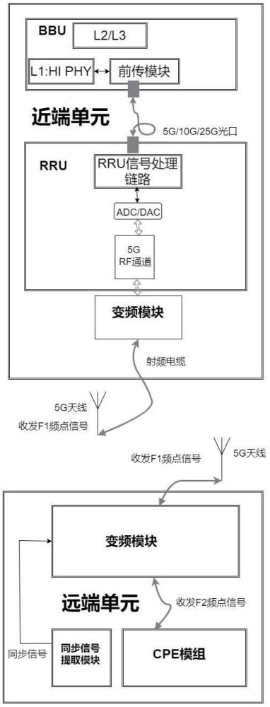 一種運用于特殊頻段的5G通信系統(tǒng)、裝置以及方法與流程