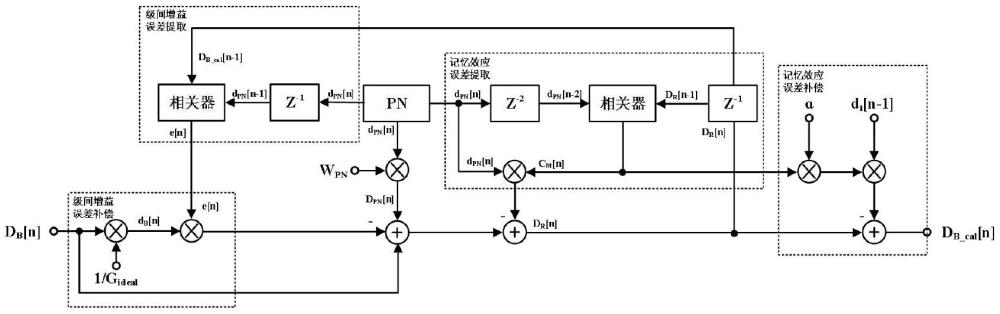 一種適用于流水線ADC的誤差校準(zhǔn)方法與流程