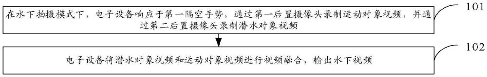 視頻拍攝方法、裝置及電子設(shè)備與流程