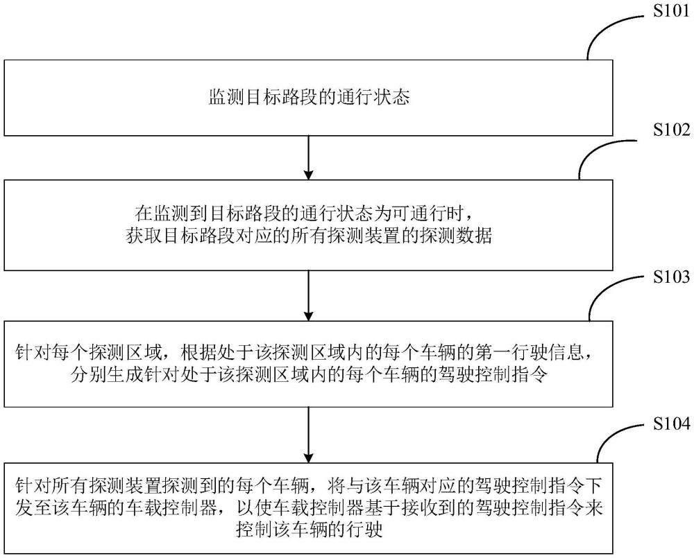 一種輔助駕駛方法、裝置、設(shè)備及介質(zhì)與流程