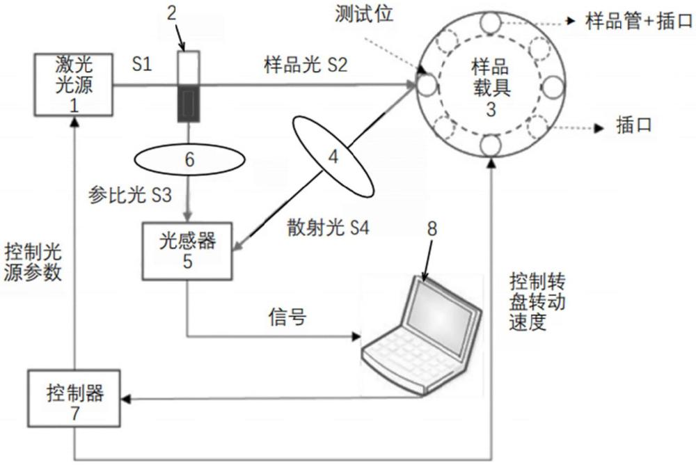 一種基于光散射效應(yīng)的膠凝時(shí)間測(cè)定儀和方法