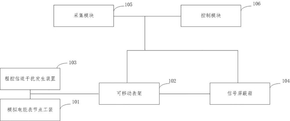 基于低功耗廣域網(wǎng)絡(luò)技術(shù)的大規(guī)模電能表組網(wǎng)測(cè)試系統(tǒng)的制作方法