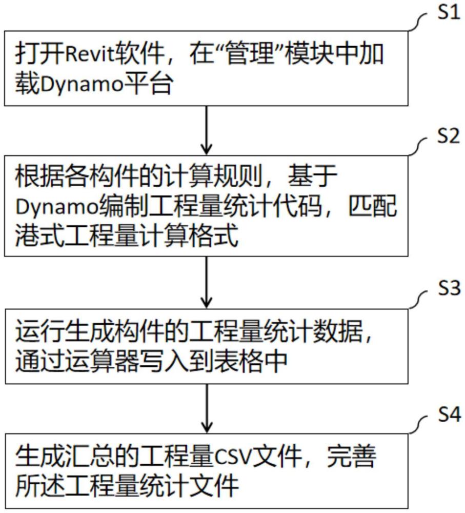 一種基于Dynamo和Revit的機(jī)電管線港式清單工程量計(jì)算方法與流程