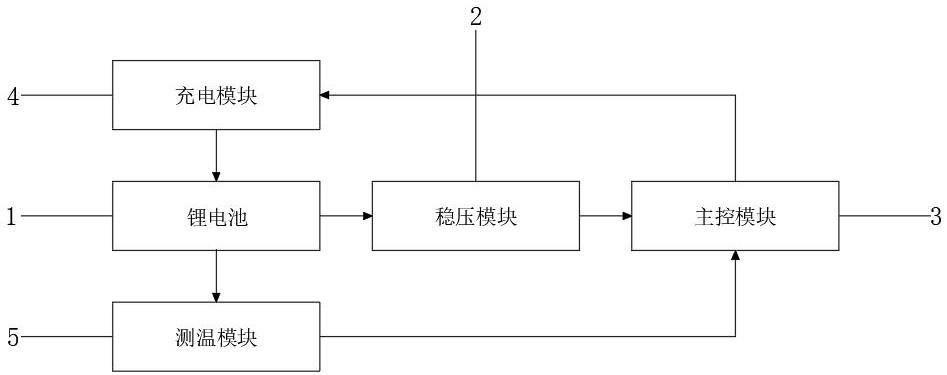 鋰電池充電速度控制電路的制作方法