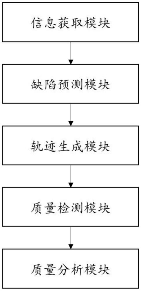 套筒灌漿成型質(zhì)量檢測方法及系統(tǒng)