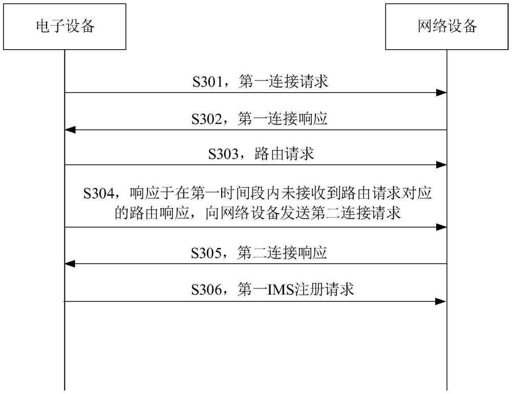 通信方法、電子設(shè)備、計算機可讀存儲介質(zhì)及芯片系統(tǒng)與流程