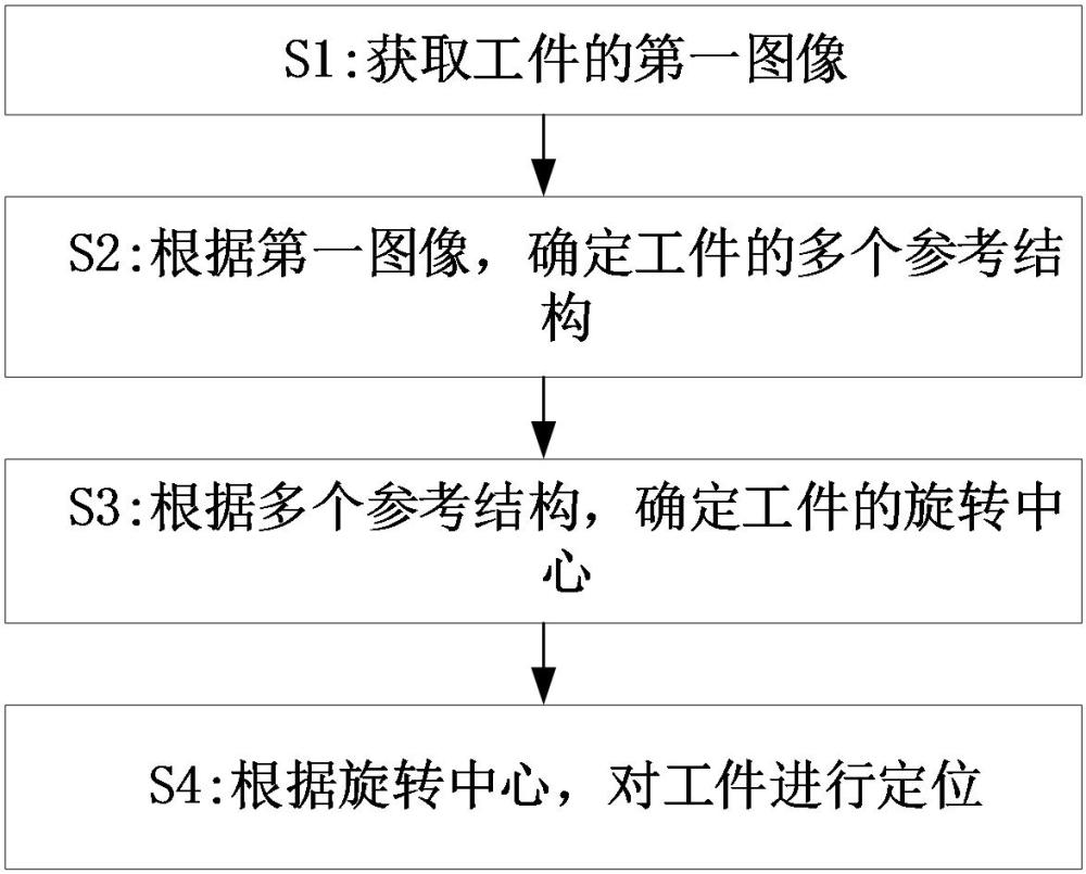 工件定位方法與裝置、及工件旋轉(zhuǎn)系統(tǒng)與流程