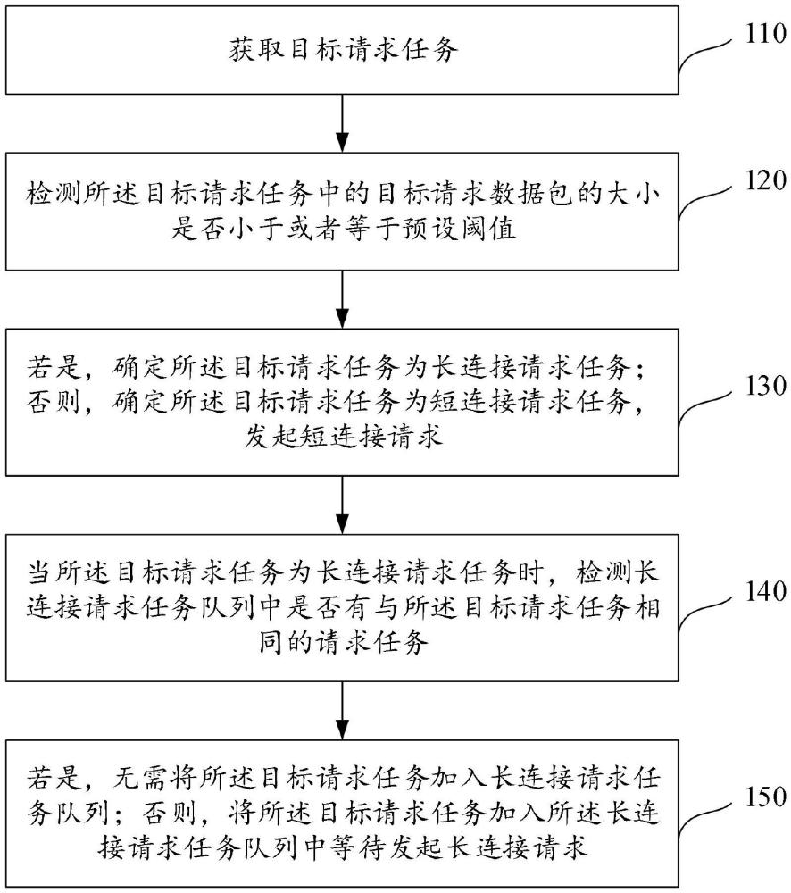 一種數(shù)據(jù)的傳輸方法、裝置、電子設(shè)備及存儲介質(zhì)與流程