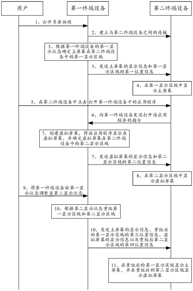 協(xié)同顯示方法、終端設(shè)備及計(jì)算機(jī)可讀存儲(chǔ)介質(zhì)與流程