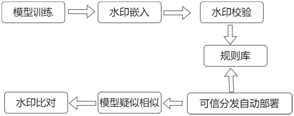 一種基于區(qū)塊鏈智能合約的規(guī)則可信分發(fā)與自動(dòng)化部署方法和裝置