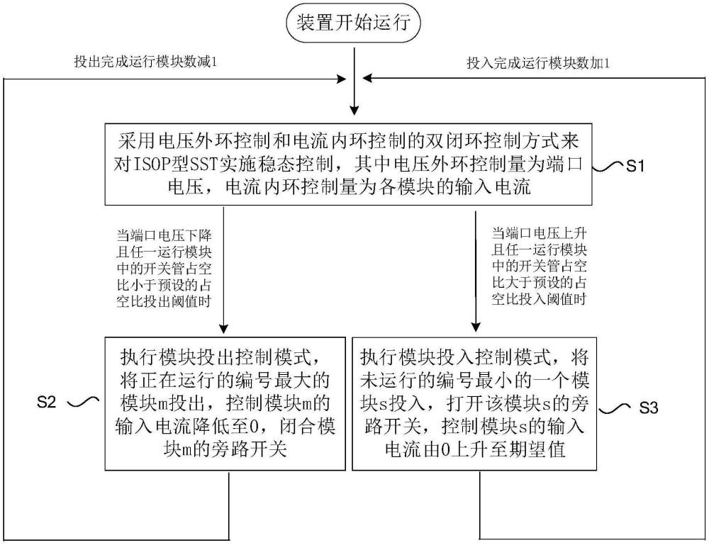 一種基于模塊投切的ISOP型SST的寬范圍調壓方法與流程