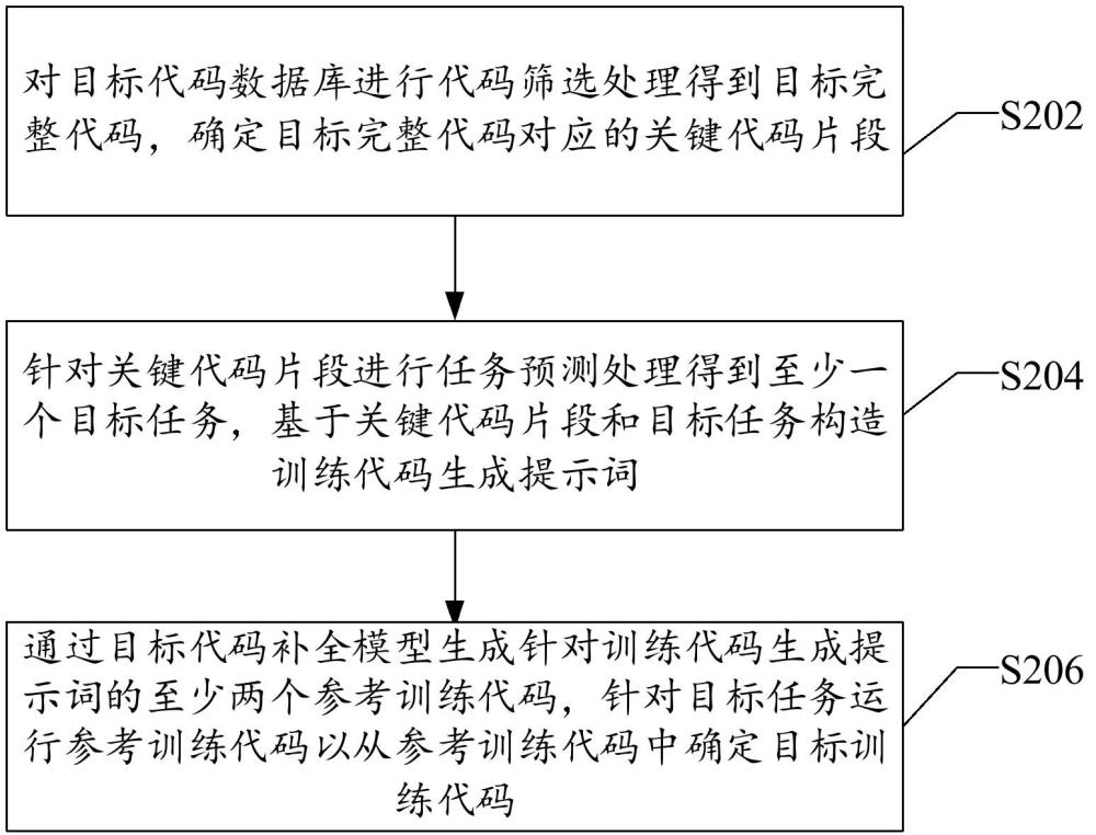 訓(xùn)練代碼生成方法、裝置、終端和計(jì)算機(jī)可讀存儲(chǔ)介質(zhì)與流程