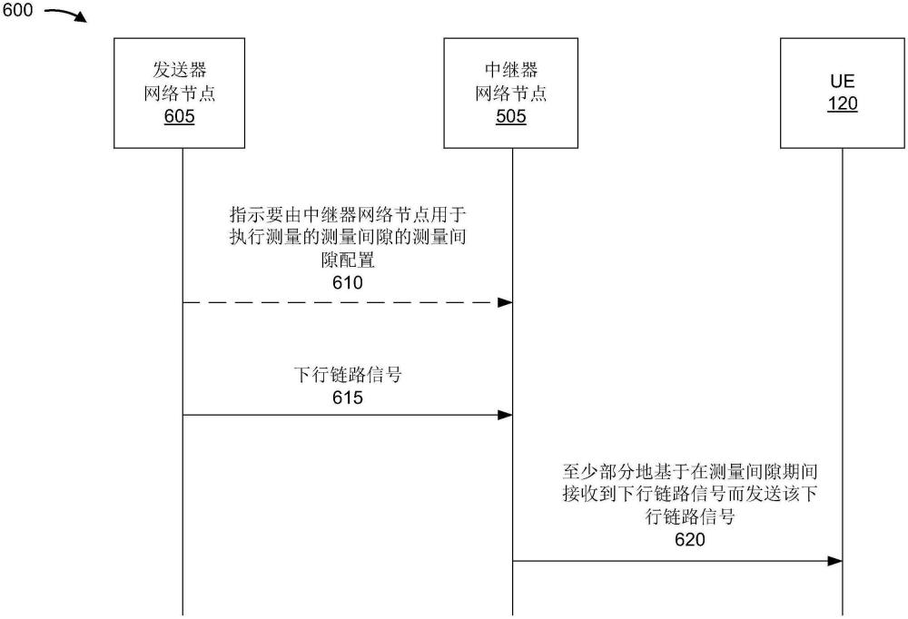 中繼器測量間隙配置的制作方法