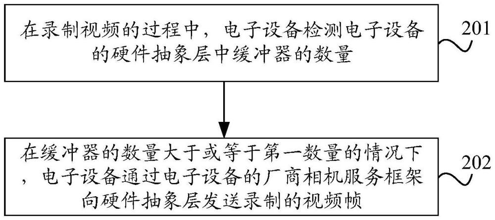 視頻錄制方法、裝置、電子設(shè)備及可讀存儲(chǔ)介質(zhì)與流程