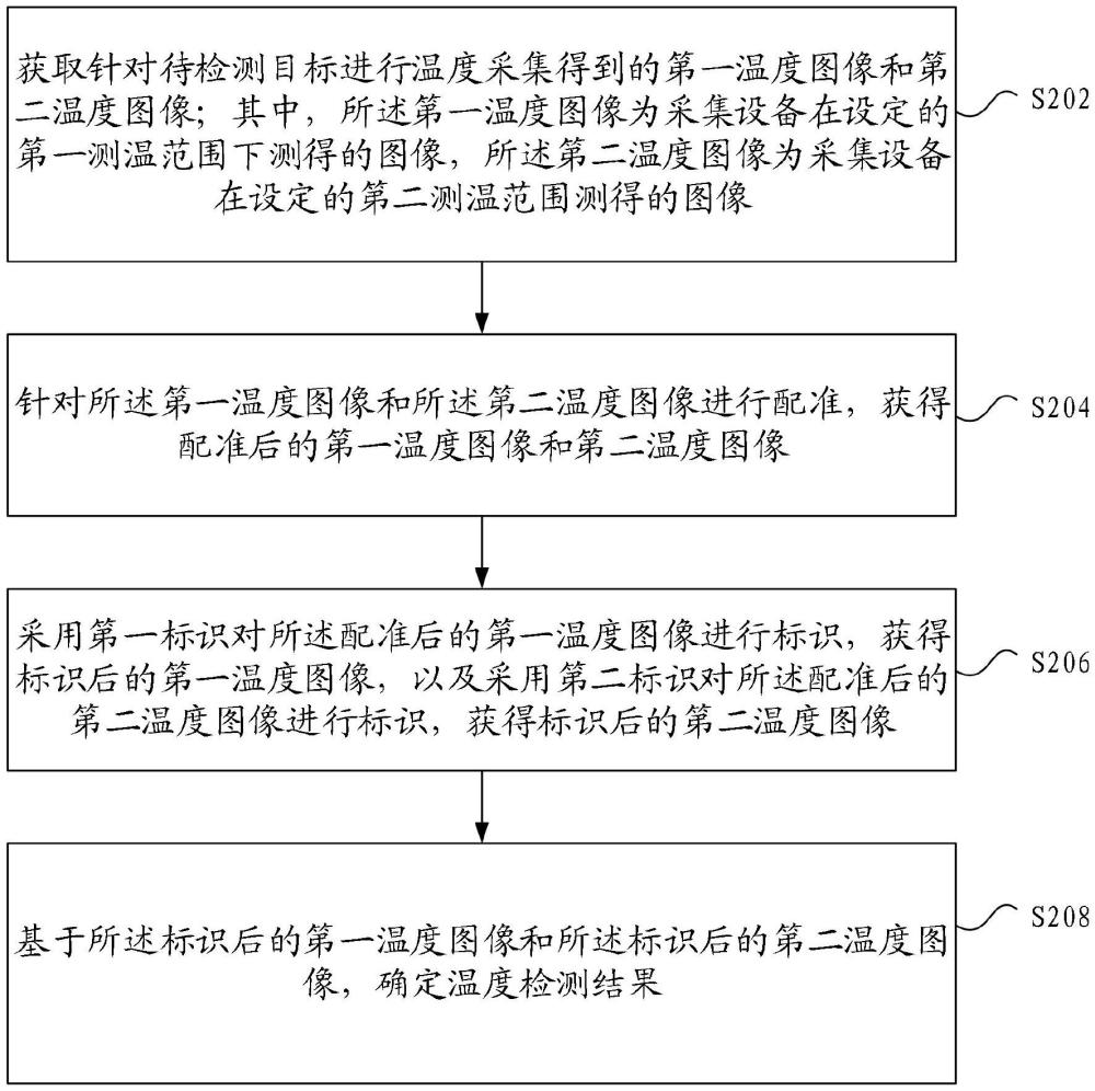 溫度檢測方法及裝置、存儲介質、電子裝置與流程