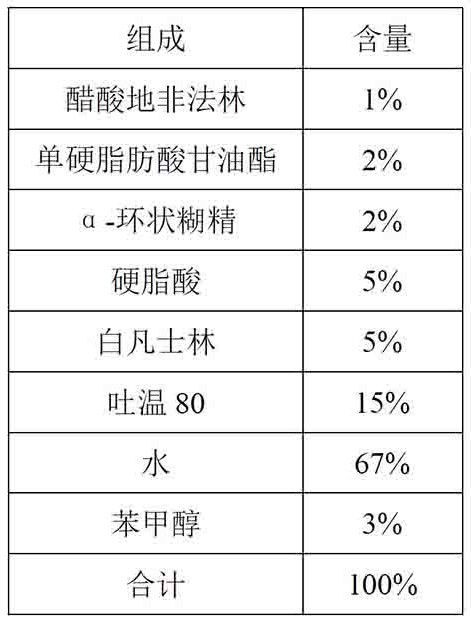 一種醋酸地非法林乳膏及其制備方法與流程