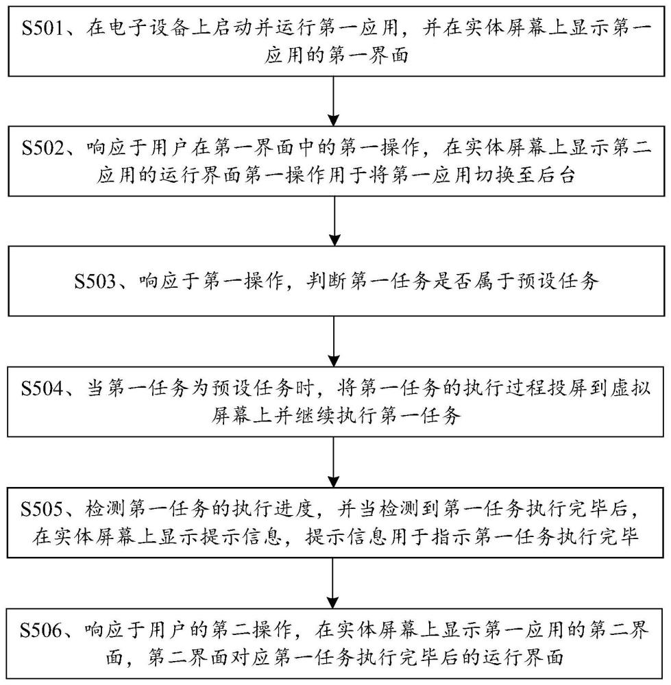 返回應(yīng)用的方法和電子設(shè)備與流程