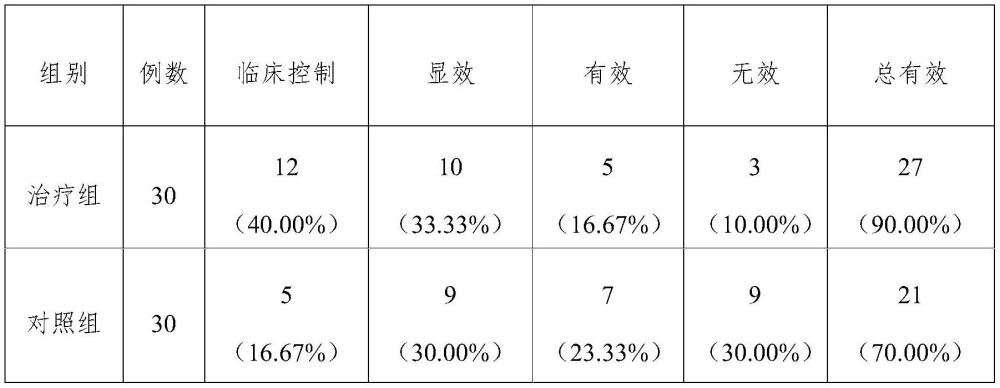 一種中藥組合物和養(yǎng)陰益氣的藥物制劑的制作方法