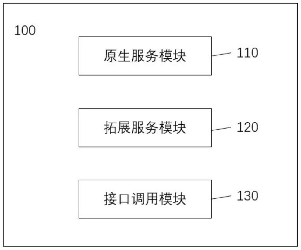 用于車端服務的增強架構系統(tǒng)及方法與流程