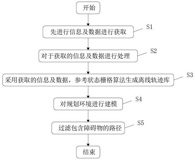 一種煤礦井下支架搬運機器人路徑規(guī)劃優(yōu)化方法