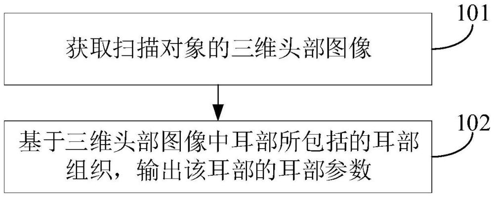 耳部參數(shù)的獲取方法及裝置與流程