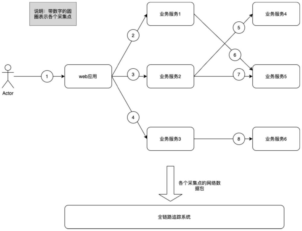 基于網(wǎng)絡(luò)報文的全鏈路追蹤方法及系統(tǒng)與流程