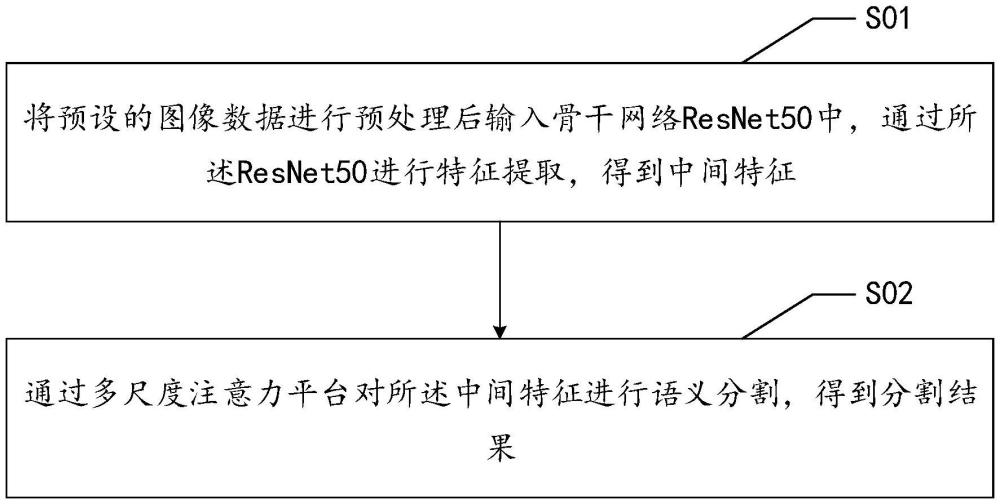 語(yǔ)義分割方法、裝置、設(shè)備、介質(zhì)以及產(chǎn)品與流程