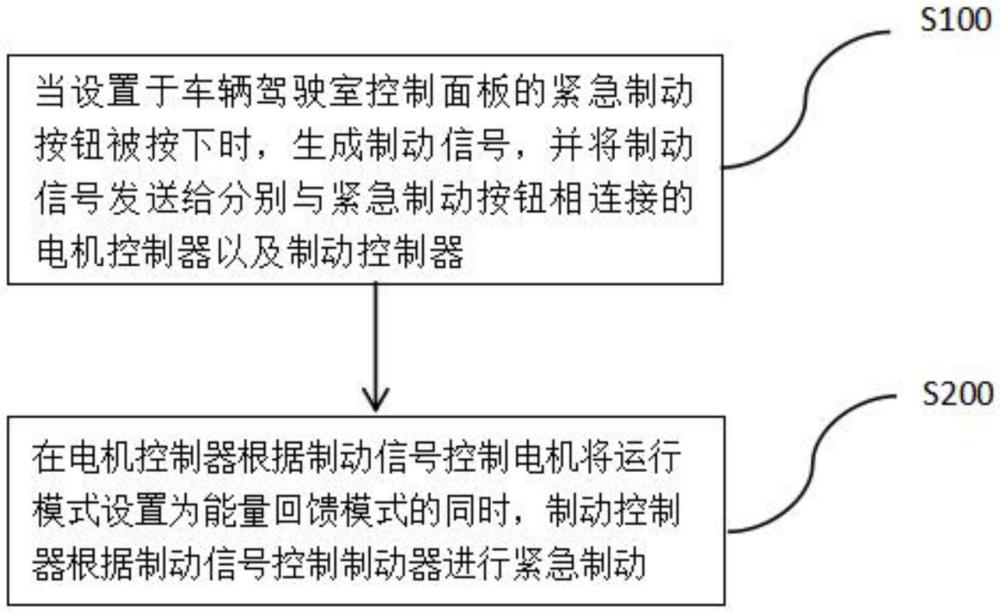 一種新能源汽車主動緊急制動方法、系統(tǒng)及新能源汽車與流程