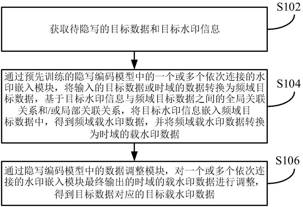 一種信息隱寫方法、裝置及設(shè)備與流程