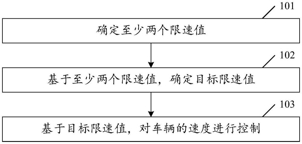 車(chē)輛控制方法、裝置、設(shè)備及存儲(chǔ)介質(zhì)與流程