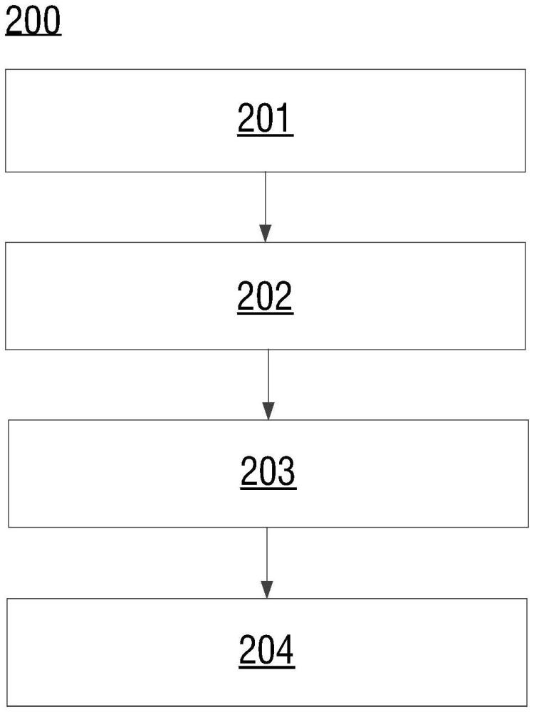 SCADA系統(tǒng)報警處理方法、裝置、設(shè)備和存儲介質(zhì)與流程