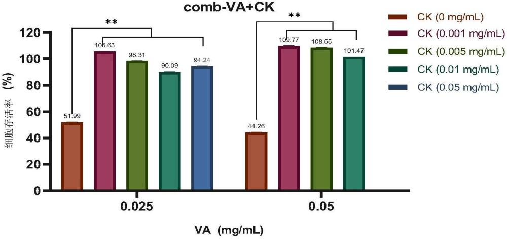 一種降刺激抗老化的類視黃醇組合物及其應(yīng)用的制作方法