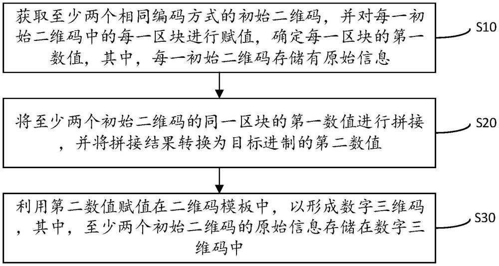 數(shù)字三維碼生成方法、識(shí)別方法、電子設(shè)備及存儲(chǔ)介質(zhì)與流程