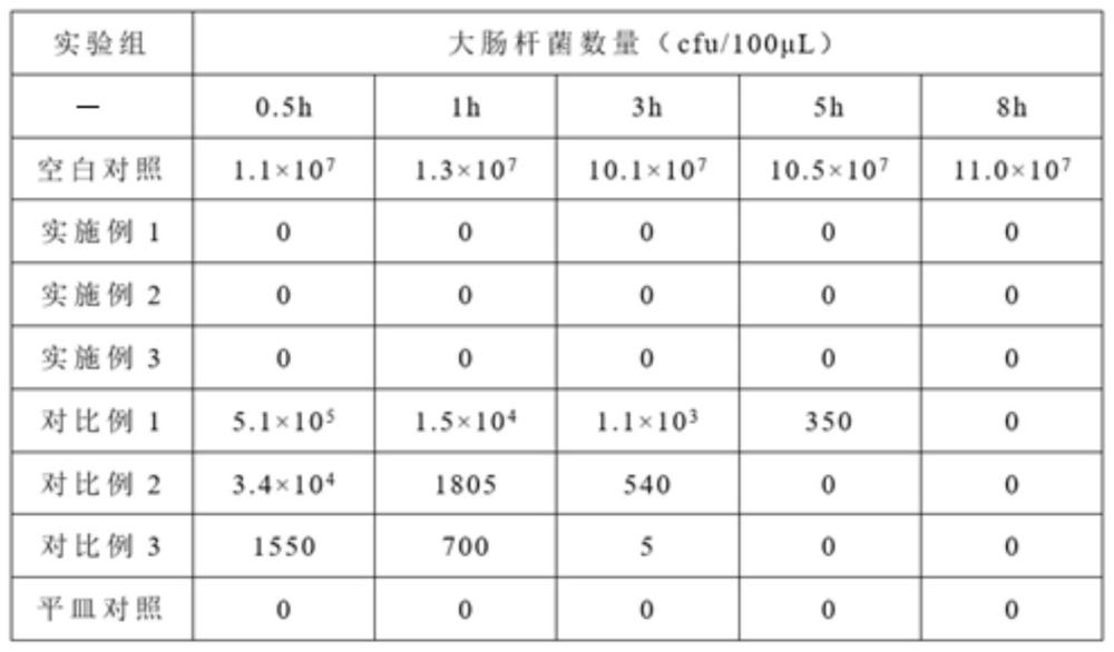 一種酸性固體消毒劑及其制備方法與流程