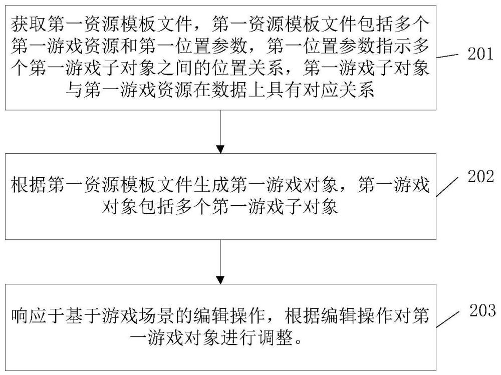 一種資源加載方法、相關(guān)裝置、設(shè)備以及存儲介質(zhì)與流程